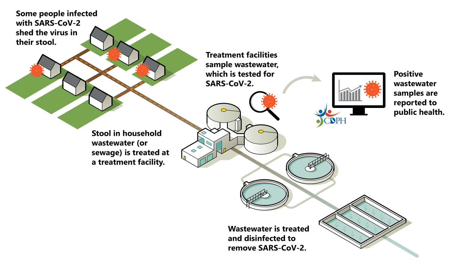 What Is A Wastewater Technician